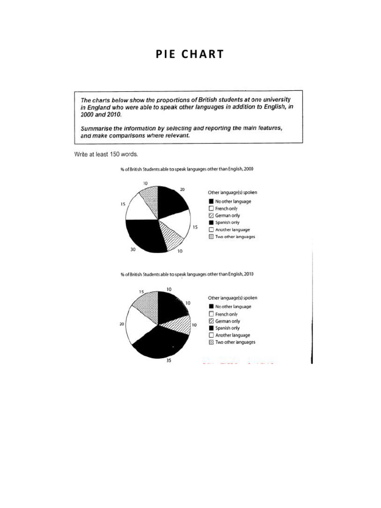 Cambridge IELTS Writing Task 1 Overview | PDF | Visualization (Graphics ...