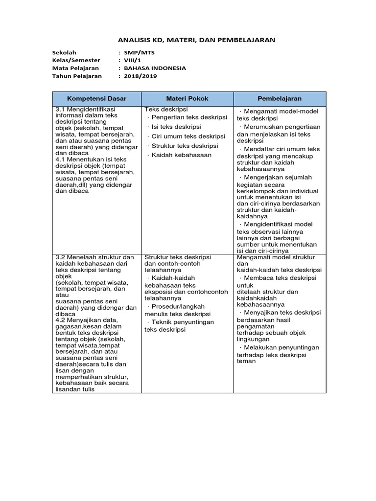Analisis Kd Bindo Kls 8 Tp 2018 2019 Docx