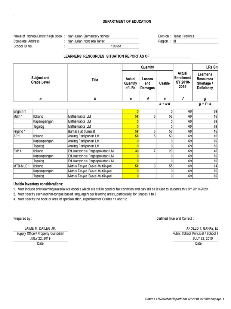 Learners' Resources Report SY 2018-2019 | PDF | Tagalog Language ...