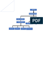 Construction org chart for civil works subcon project