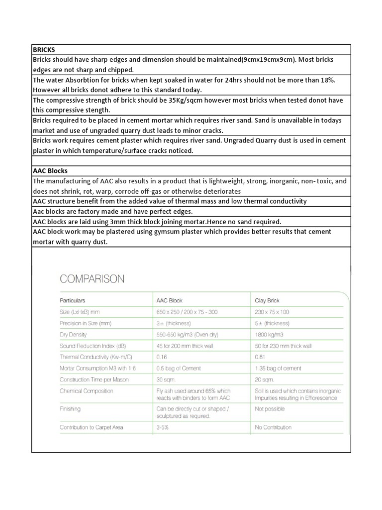 Brick and AAC Block Quality Standards | PDF