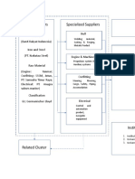 Flowchart DESKAP