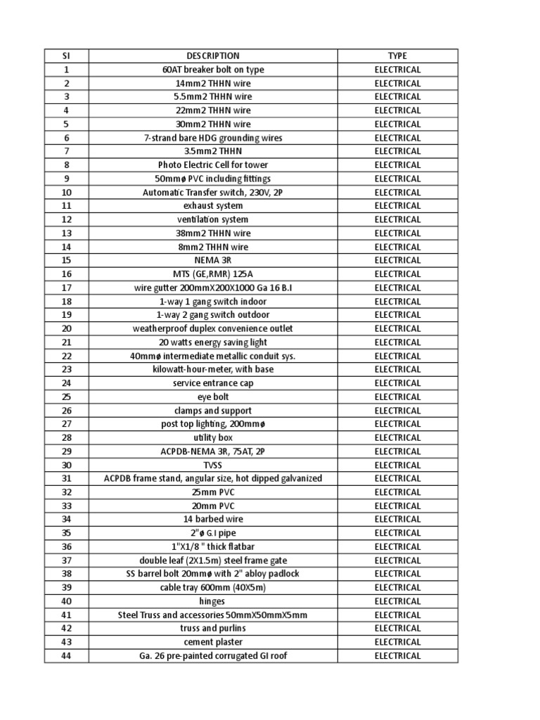 Material List Civil PDF Building Engineering Building Materials