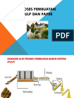 Proses Pembuatan Pulp