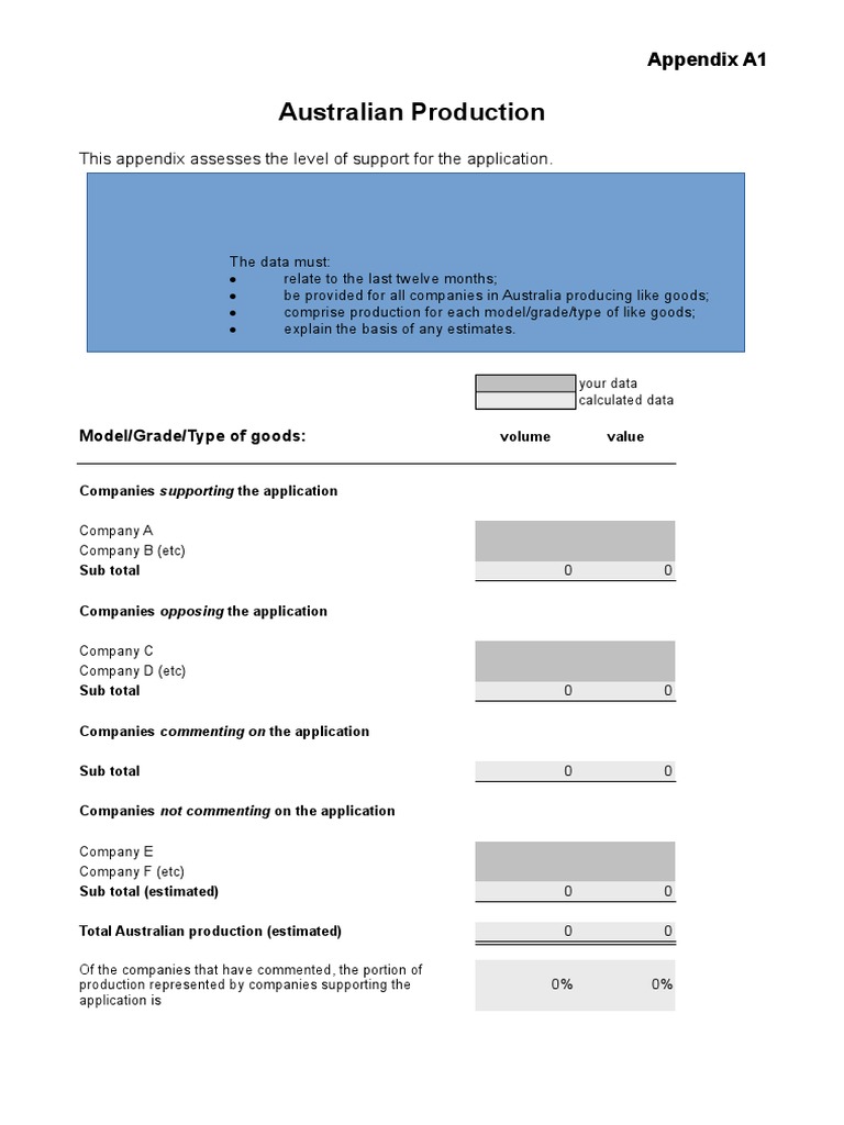 B108 Appendices A1 B2 | PDF | Invoice | Revenue