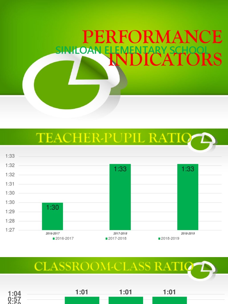 Siniloan Elementary School Performance Metrics | PDF