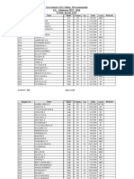 Government Arts College, Tiruvannamalai UG - Admission 2015 - 2016 Tamil Rank List