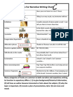 Hooks For Narrative Writing Chart: Sally Sells Sea Shells