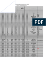 Data Kendaraan Lengkap 2016