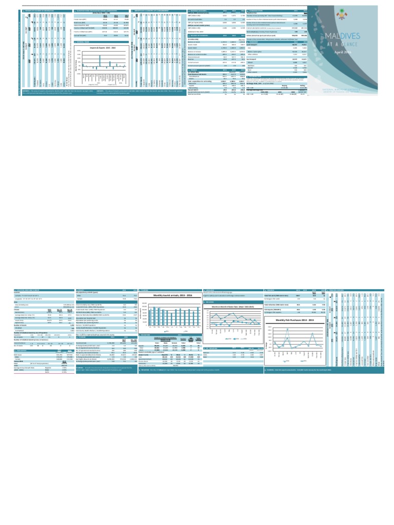 Export and Import Data Analysis 2016 | PDF | Telecommunications | Economies