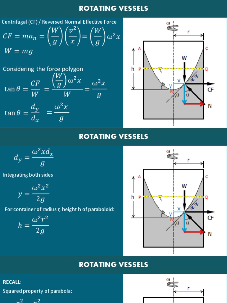 HYDRAULICS LECTURE Fundamentals of Fluid Flow | PDF | Fluid Dynamics ...