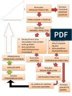 Skema Tahapan Penelitian PDF