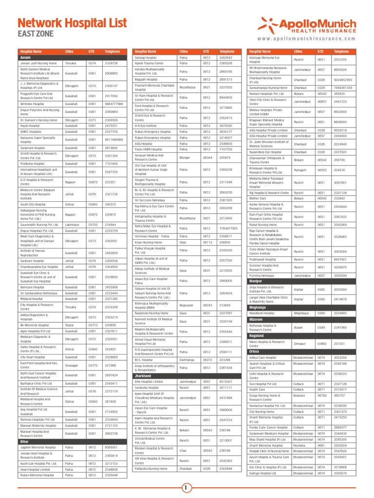 Axis Bank List | PDF | Kolkata | Hospital
