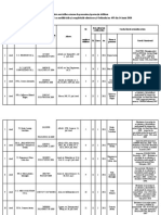 Lista Serviciilor Externe de Prevenire Si Protectie Abilitate de Afisat