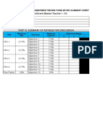 IPCRF Summary of Rating