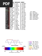 EM Freq Time Scales PDF