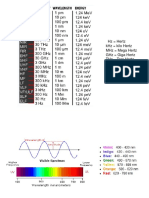 EM Freq Time Scales PDF