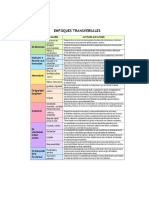 Valores y Actitudes Enf Transv