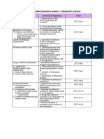 Learning Competencies in Grade 7 Enhanced Science - Violet