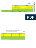 Malla Curricular de Informática de Educación Secundaria