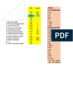 A. Produktivitas Sumur: Hasil