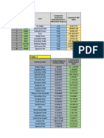 Table 1: ID Salary Curr Compulsive Conversion Deduction/unit in INR (Indian Rupees) Equivalent INR Value