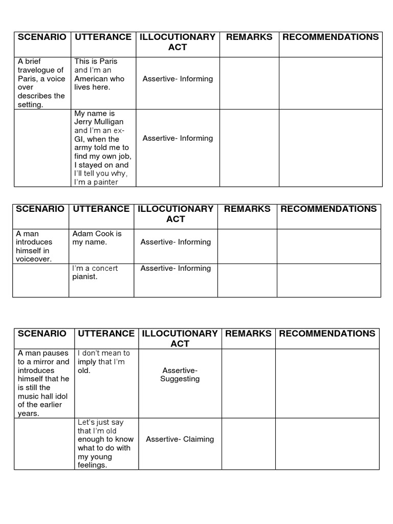 Scenario Utterance Illocutionary ACT Remarks Recommendations | PDF | Art