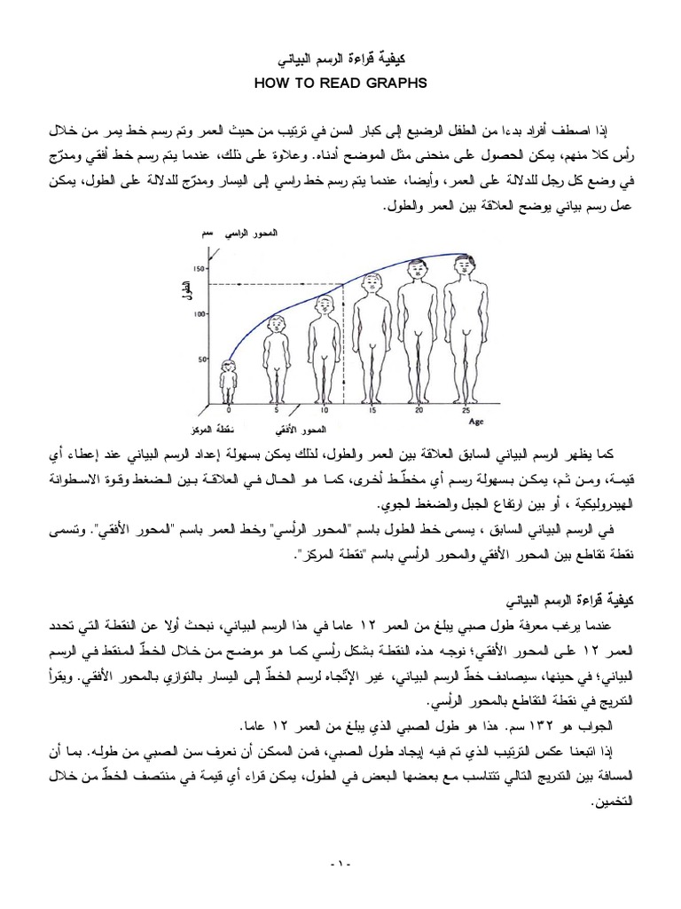 رسم بياني لنمو الدين العام حتى موعد الكارثة