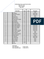 15 - Daftar Nilai Hasil Pre Tes