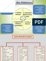 Ejes Didácticos de Las Artes