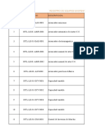 Codificacion de Mantenimiento 3.2