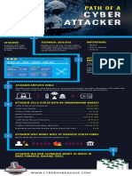 WWW - Hackers Virtual Underground Market: Exploit Kit - Bots - Trojan - Zero-Day $$