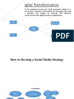 Social Media Strategy &mass Collaboration Behaviours