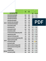 Key Performance Index: PRE Post Delta % Improvement Downlink Interference (Bad Samples) (%)