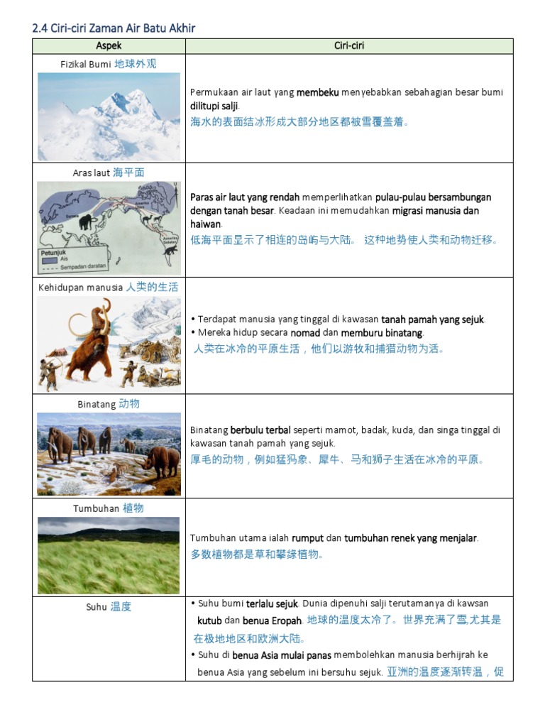 F1 Sejarah Bab 2 Zaman Air Batu Part2 Pdf
