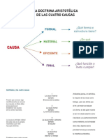 Las Cuatro Causas de Aristoteles