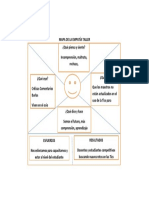 Mapa de La Empatía Taller