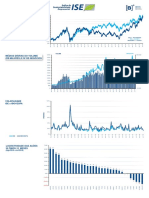 Boletim ISE: Ise X Ibovespa BASE 1.000 30/11/2005