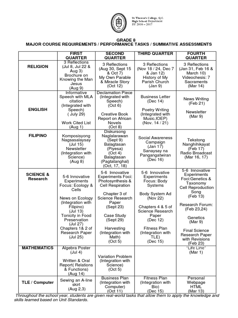 Skills Learned Based On Unit Standards.: St. Theresa's College, Q.C ...