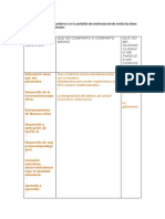 Elabora Una Tabla en Tu Cuaderno o en Tu Portafolio de Evidencias Donde Anotes Las Ideas Que Más Te Llamaron La Atención