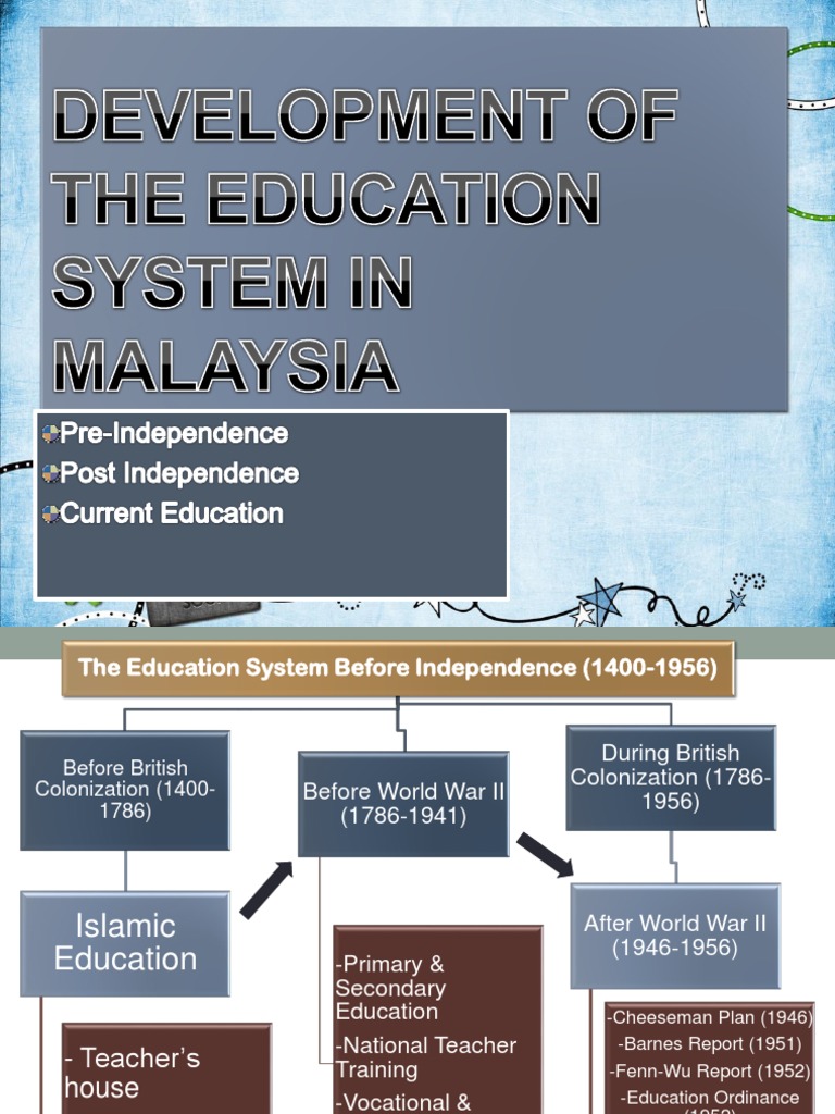 T2 10.development of Education System in Malaysia | PDF | Schools ...