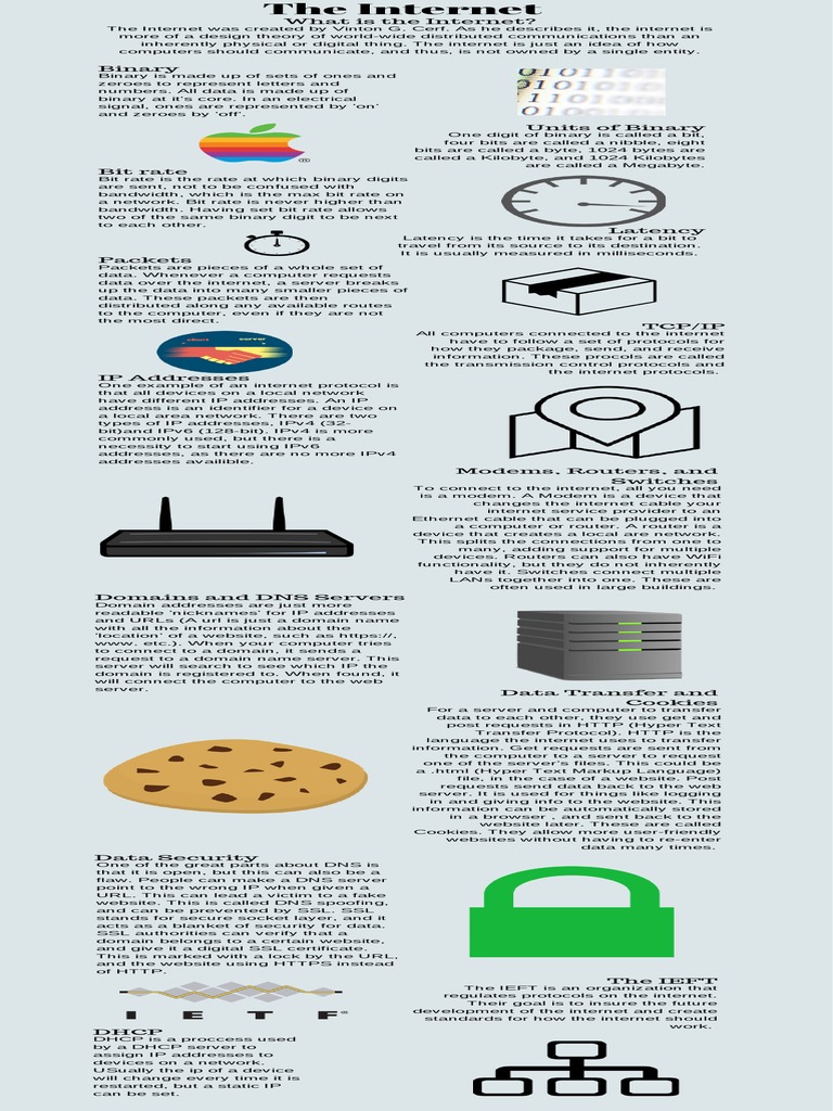 Understanding Internet Basics and Protocols | PDF | Websites | Internet ...