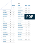 2020 Vs 2019 MSU Recruiting