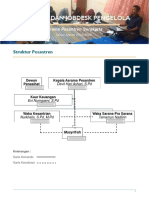 Struktur Dan Profil Asrama Pesantren Surakarta 2019 (Pra Pengajuan)