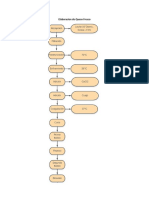 Elaboracion de Quesos