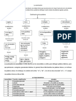 Reglas de acentuación y clasificación de palabras