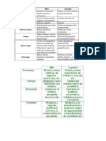 Materia Prueba Agosto