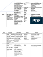 Cuadro de Familias PDF