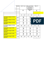 Monthly Analysis On Disposal of Cases by Jos in The Judgeships Based On Grading Rule, 2015