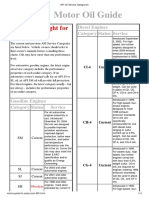 API Oil Service Categories.pdf